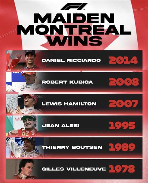 Montreal has witnessed some magical first wins : formula1