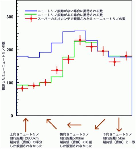 Physics 2.0 specifications new neutrino | Ethereal Matters