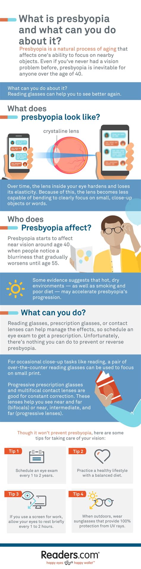 Presbyopia - Causes, Symptoms, and Treatment | Readers.com®