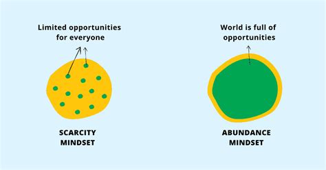 5 Practices to Shift from Scarcity to Abundance Mindset - TechTello