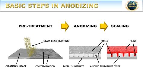 How To Anodize Aluminum Blue / Automated Aluminium Anodizing Plants ...