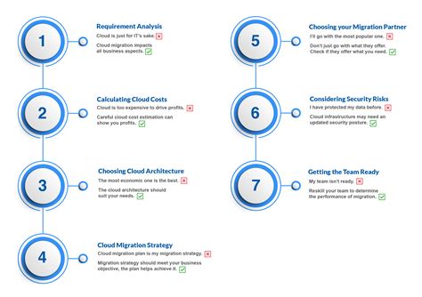 Essential Cloud Migration Checklist to Follow | Hexaware