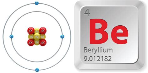 Facts About Beryllium | Live Science