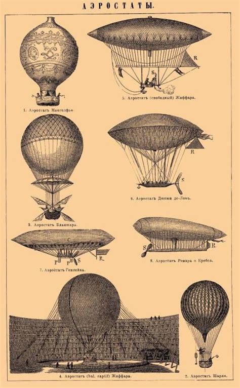 Dirigible airships and aerostats, early 20th century | Steampunk airship, Air balloon, Steampunk art