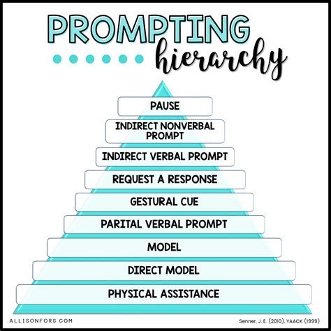 A Guide to the Prompting Hierarchy in Speech Therapy | Allison Fors, Inc.