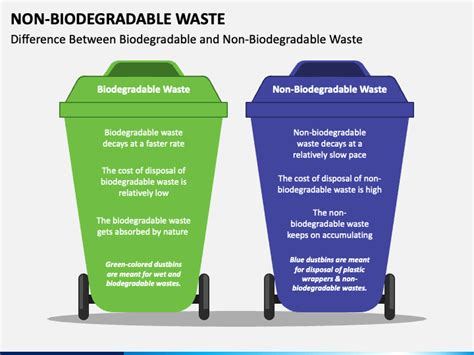 Non-Biodegradable Waste PowerPoint and Google Slides Template - PPT Slides