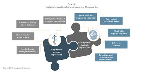 AI in Biopharma: Barriers & Accelerating Adoption