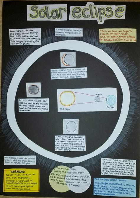 Iman's Home-School: Solar Eclipse Poster