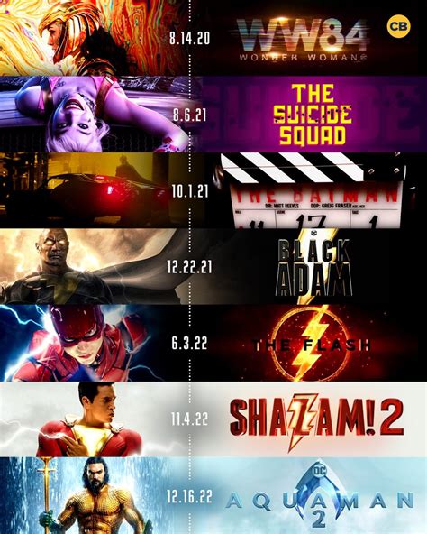 List Of Dc Animated Movies 2022 - Mobile Legends