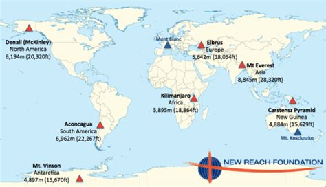 Seven Summits | New Reach Foundation