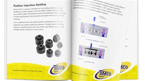 New Guide: Rubber Molding Processes