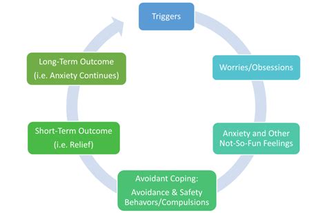 The Agonizing Cycle of Anxiety: What Keeps Your Anxiety Going? – Dauntless Counseling