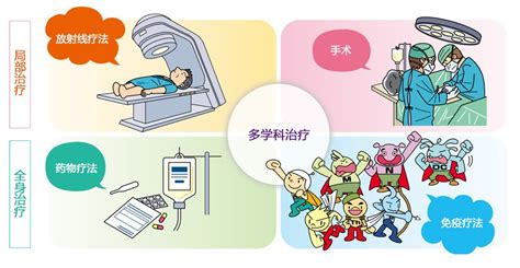 康博刀肿瘤冷热消融——临床应用上的先进治瘤技术-暨南大学附属深圳华侨医院