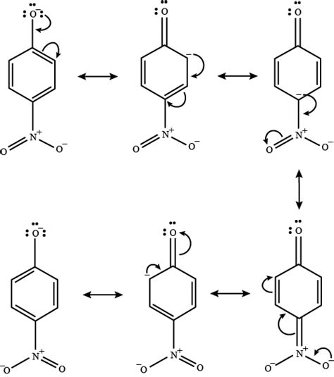 Ortho and para nitrophenols are more acidic than phenol. Draw the resonance structures of the ...