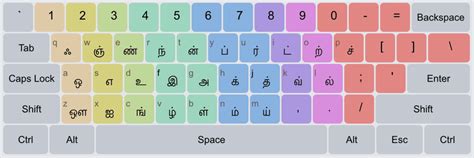 Phonemic Input Method for Tamil | Maadhyamik Technologies