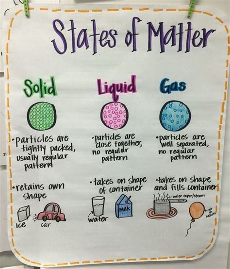 15 Creative Ways to Teach About States of Matter | Second grade science, Matter science, Science ...