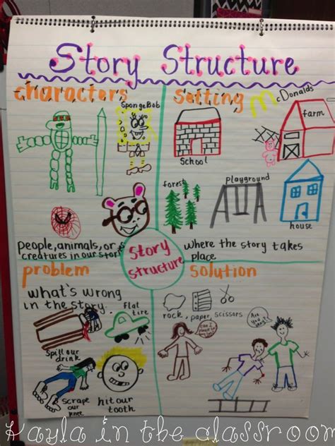 Story Structure Anchor Chart