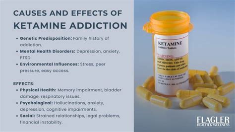 Ketamine Addiction: Symptoms, Effects, Treatment and Prevention