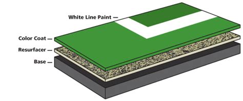 Pickleball Court Surfaces & Construction | Surfacing