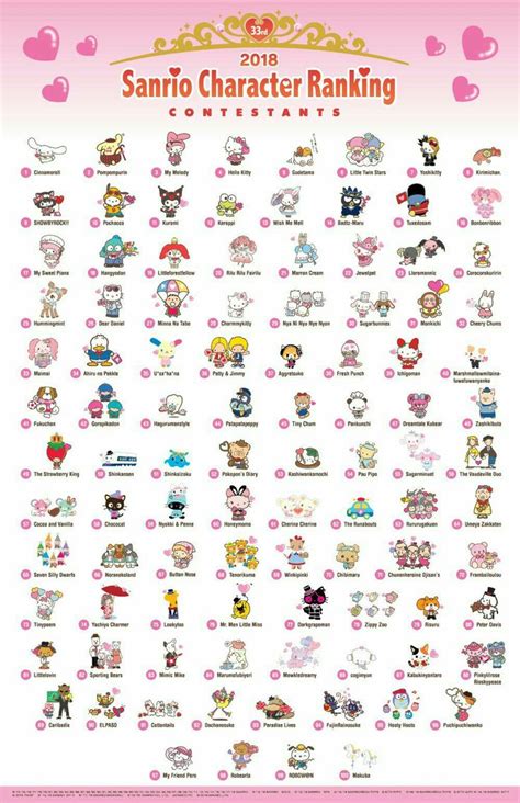 Sanrio karakterleri | Sanrio, Sanrio characters, Hello kitty