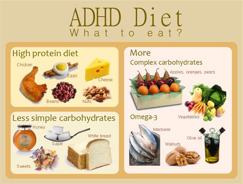 Adhd Diet - Photos