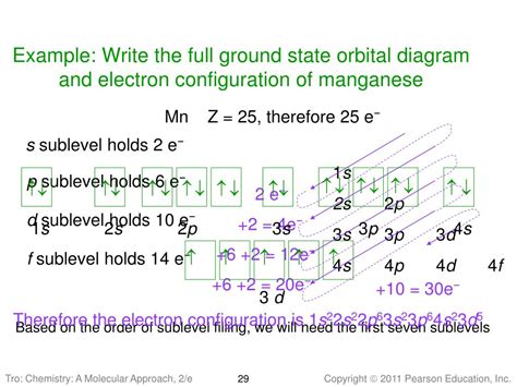 Manganese Electron Configuration Manganese Orbital Diagram - Insight ...