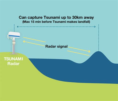 TSUNAMI Radar - Weathernews Inc.