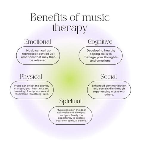 Benefits of Music Therapy | Music therapy, Coping skills, Spiritual music