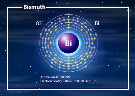 Free Vector | Chemist atom of bismuth diagram