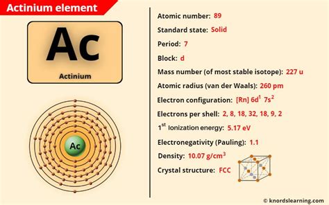 Actinium (Ac) - Periodic Table [Element Information & More]