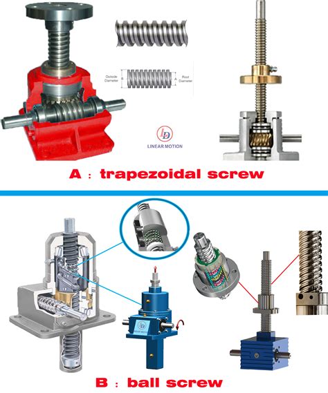 How Many Types Of Screw Jacks Are Here-www.ludetransmission.com