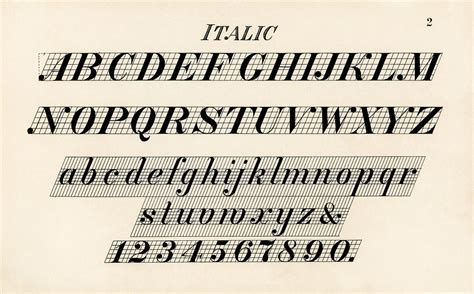 Italic fonts from Draughtsman's Alphabets by Hermann E… | Flickr