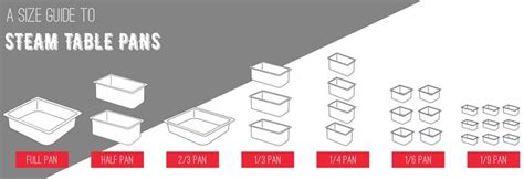 Hotel Pan Size Chart | KaTom | Pan sizes, Steam table pans, Steam tables