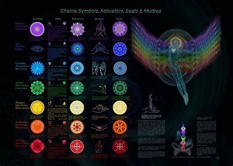 Wall Chart Chakra Symbols, Mudras, Activators by Ashnandoah | chakras | Pinterest | Conocimiento ...