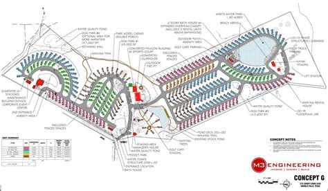 Marble Falls: Developer Plans 270-Unit RV Park with Amenities - Virtual ...