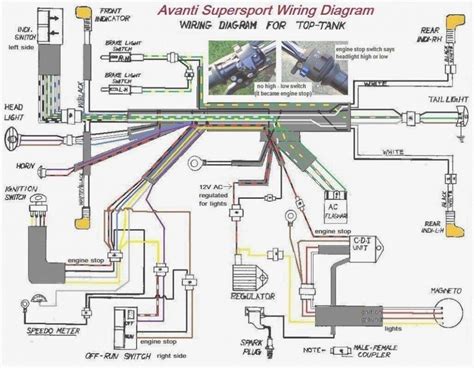 Gy6 Engine Diagram List | Electrical wiring diagram, Electrical wiring, Electrical diagram