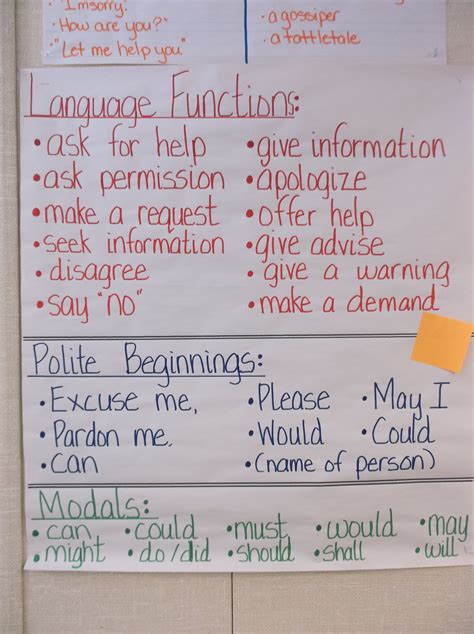 Academic Language Functions Examples - IvyteMorales