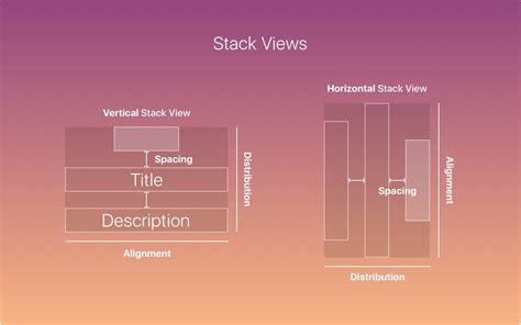 iOS 9 Design Guidelines for iPhone and iPad | Design guidelines, Best ...