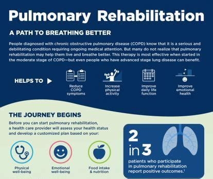 Pulmonary Rehabilitation | NHLBI, NIH