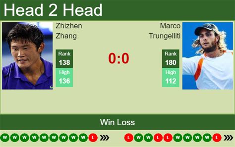 H2H, PREDICTION Zhizhen Zhang vs Marco Trungelliti | U.S. Open odds ...