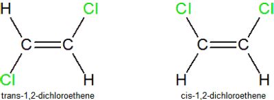 Biology 101: Chapter 4: Carbon & Organic Chemistry Flashcards by ProProfs