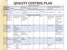 Quality Control Plan Template Lovely Sample Control Plan 6 Documents In ...