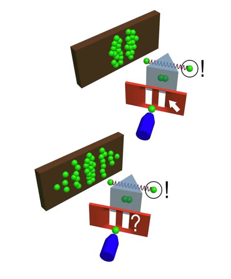 Quantum Physics in 5 Minutes - for Dummies