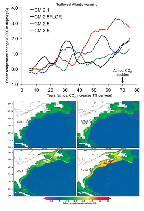 Enhanced warming of the Northwest Atlantic Ocean under climate change – Geophysical Fluid ...