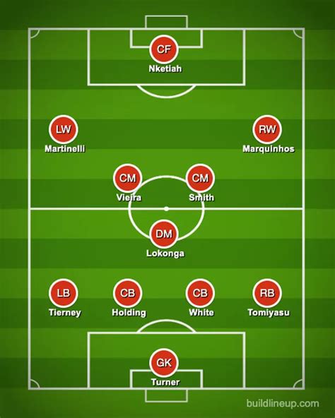 Arsenal starting lineup vs Zurich in Europa League to save stars for Everton Premier League bout ...