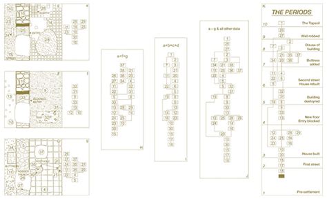 Harris Matrix | HarrisMatrix.com