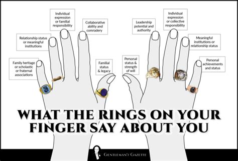 What Rings Mean On Each Finger - Men's Ring Meanings