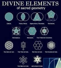 Image result for pleiadian sacred symbols | Sacred geometry symbols ...