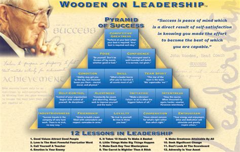 John Wooden's Quotes on Leadership, Pyramid of Success