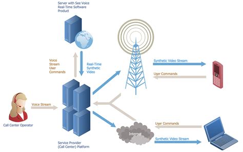 Telecommunication Network Diagrams | Telecommunications Network | How to Create a ...